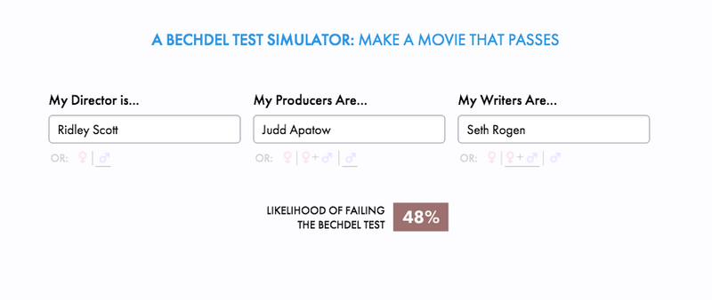 Illustration for article titled This Bechdel Test Simulator Shows How Easy It Is to Predict Who Makes Sexist Movies (Men)